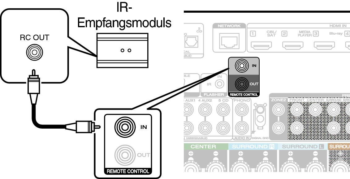 Conne REMOTE IN C50N